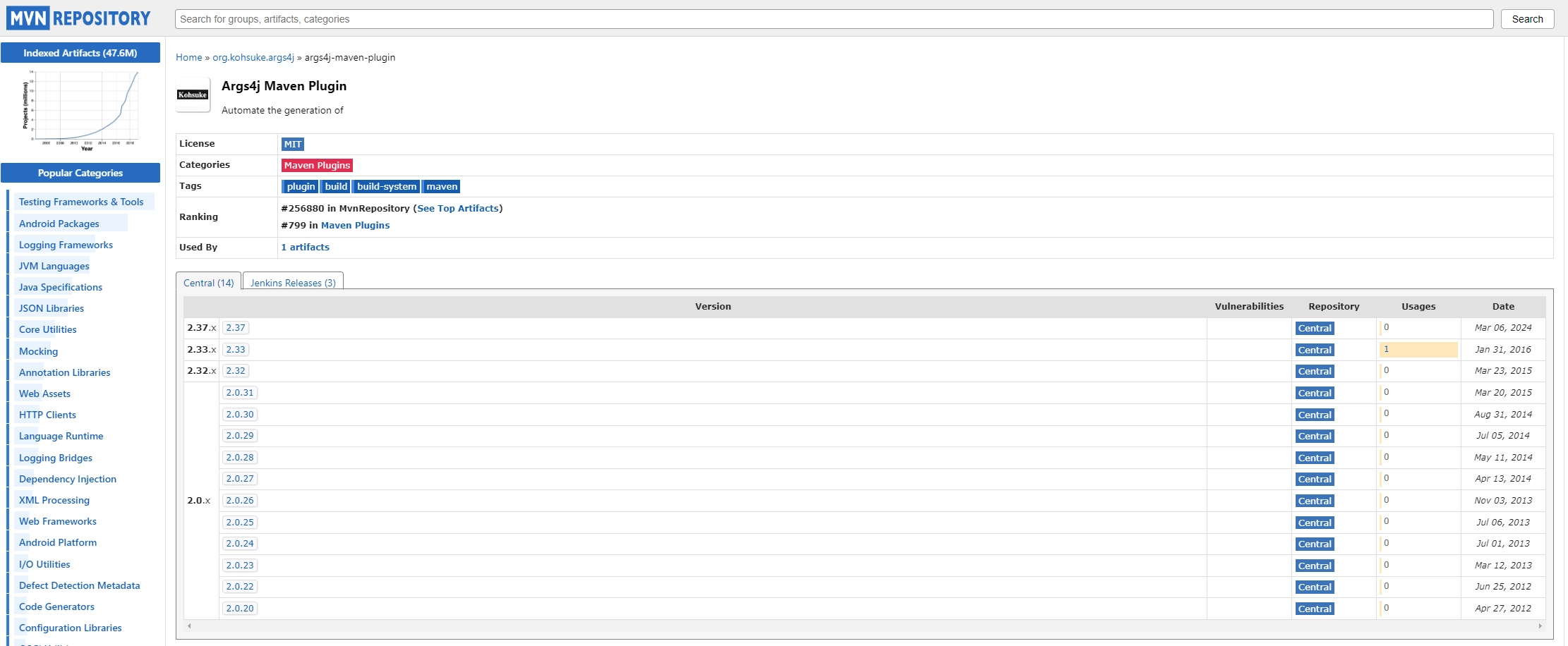 Page du site MVN Repository pour la bibliothèque args4j présentant les différentes versions disponibles.